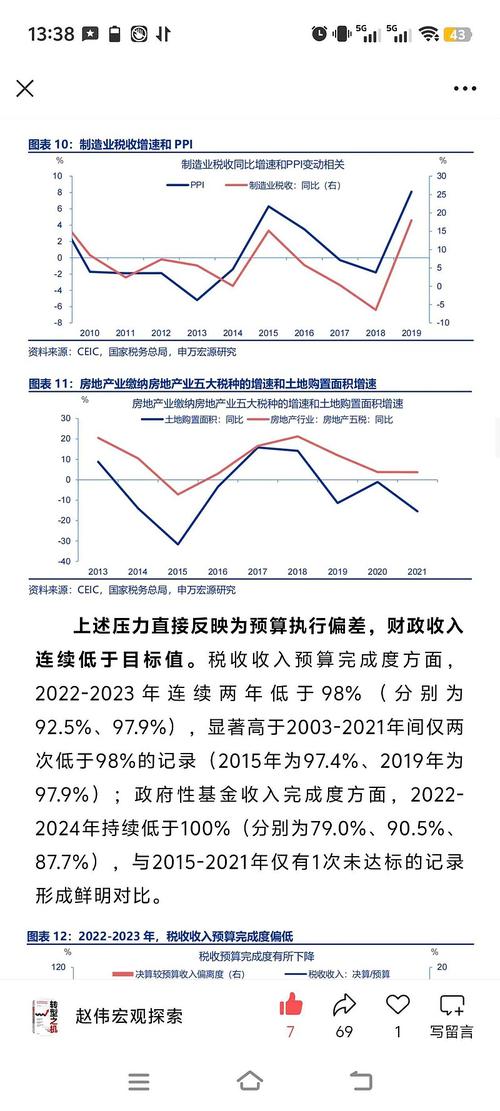 股票投资基本面分析_宏观现状分析_股票投资基本分析