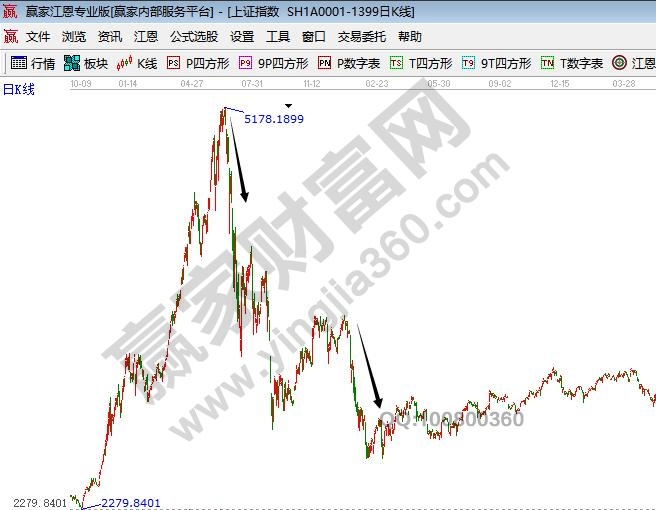 股票怎么杠杆交易？常见方式有三种，风险与流程需了解