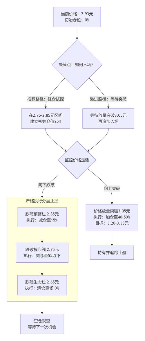 风险管理_怎么融资买股票_融资买入股票策略选择
