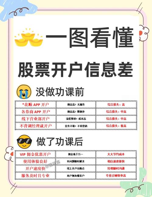 低佣金开户攻略_手机开户流程_炒股开户