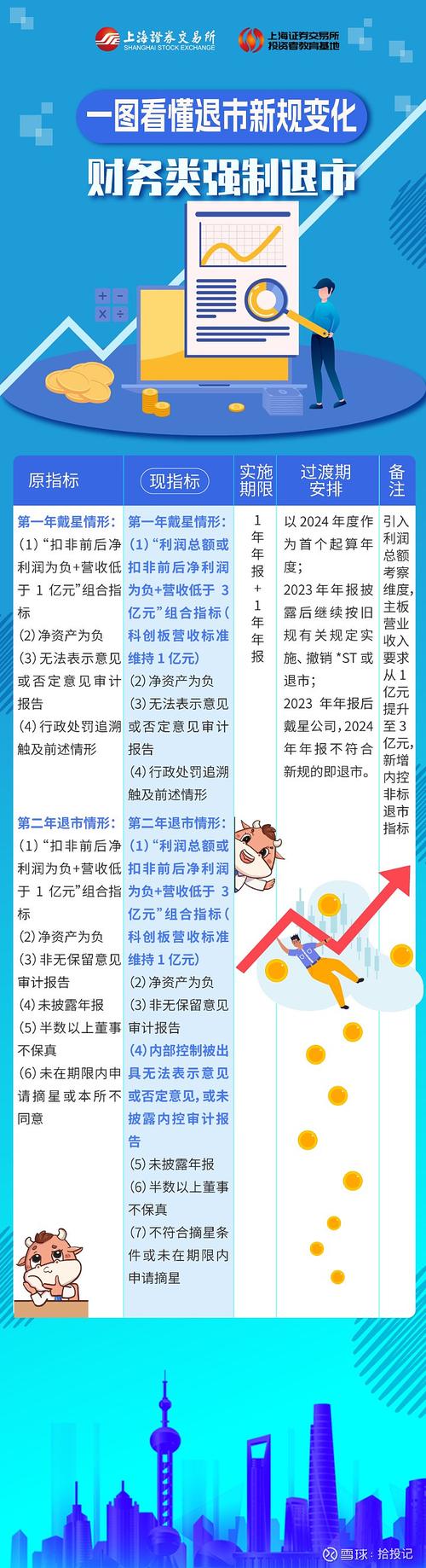 2025年监管政策变化_股票杠杆交易_股票杠杠