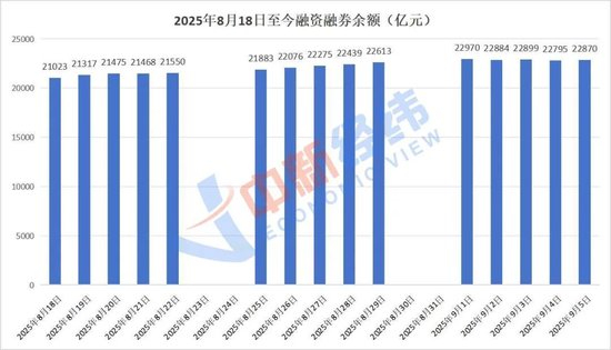 两融市场投资者收益分析_融资融券交易风险_炒股怎么加杠杆购买