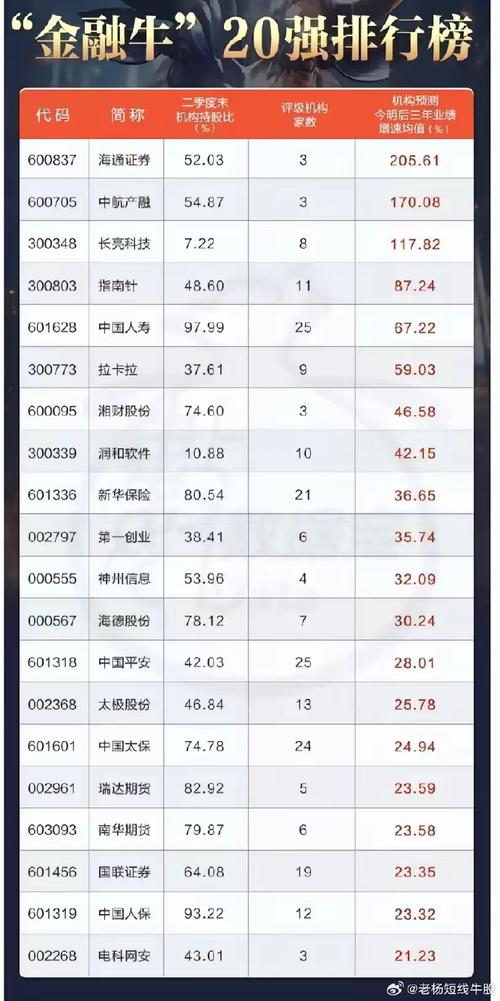 国内五大股票配资公司排名揭晓：金牛配资领跑行业，线上模式成新趋势