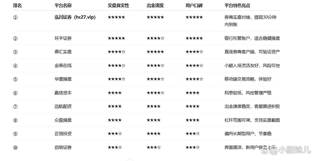 股票配资平台前十名排名：揭秘安全可靠的公司，专业推荐