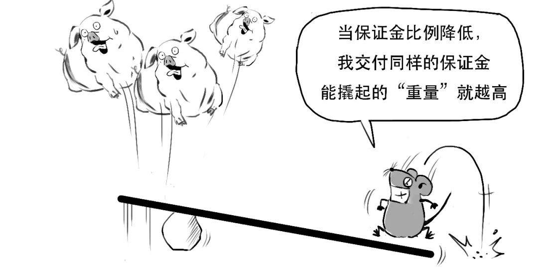 融资融券杠杆交易_怎么融资买入股票_融资融券保证金比例计算