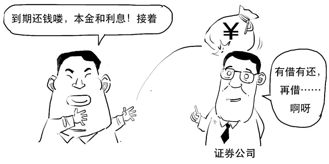 融资融券保证金比例计算_怎么融资买入股票_融资融券杠杆交易