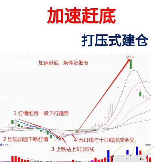 怎么融资买入股票_融资融券风险_高杠杆投资风险