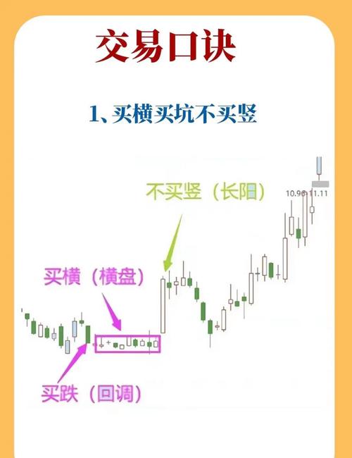 炒股的技巧和方法_了解股市基础知识_二三万资金如何操作股票