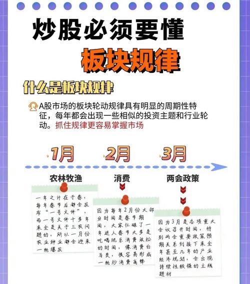 精准炒好股票板块_炒股的技巧和方法_深入了解股市环境