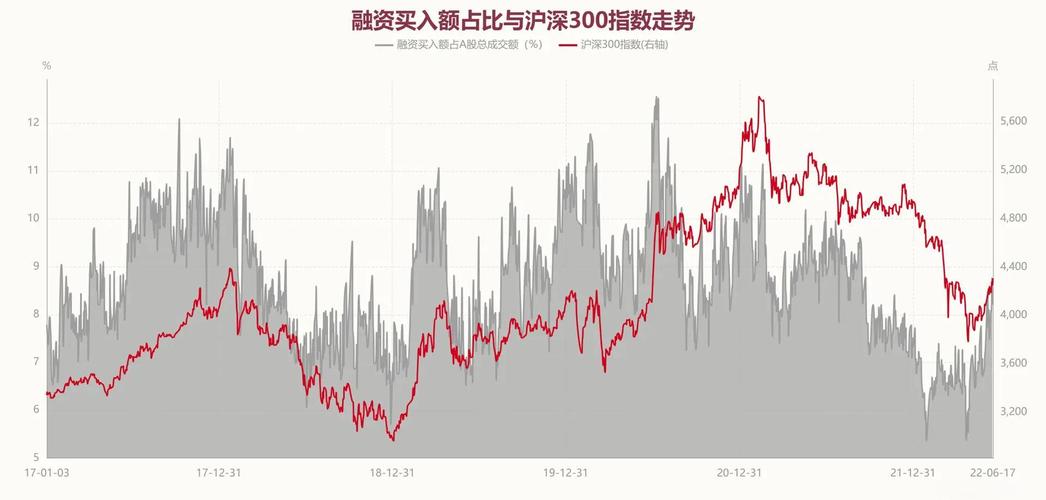两融余额监管调整_股票杠杆融资_融资保证金比例提高