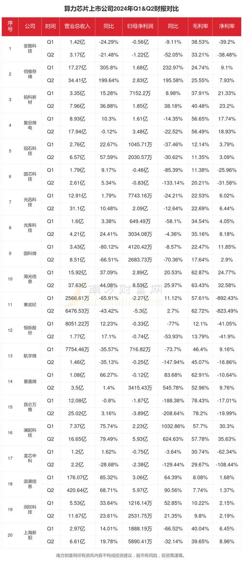 2024年排名前五的股票杠杆交易公司，华林、盛达、天盛等上榜