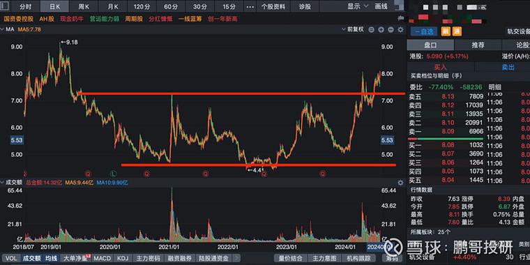 融资买入股票利弊共存，散户该如何结合自身情况做决定？