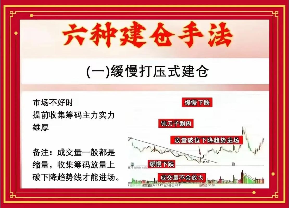 证券市场持仓操作办法_南京股票配资平台_弱市出资人持仓份额操控
