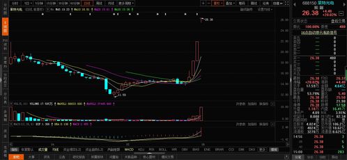 如何买b股票股票