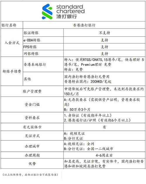 网上怎么买股票开户？足不出户，准备身份证银行卡就行