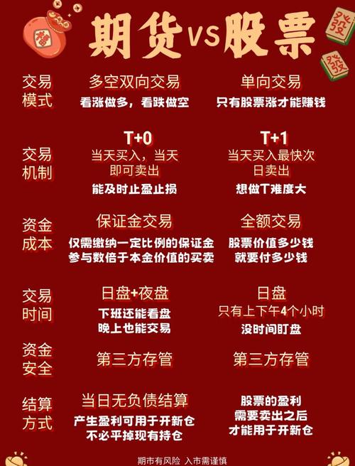 融资融券与场外配资资金成本及强平线差异_炒股加杠杆怎么操作_合规场内融资融券1对1杠杆对比非法场外配资1对5杠杆风险收益分析