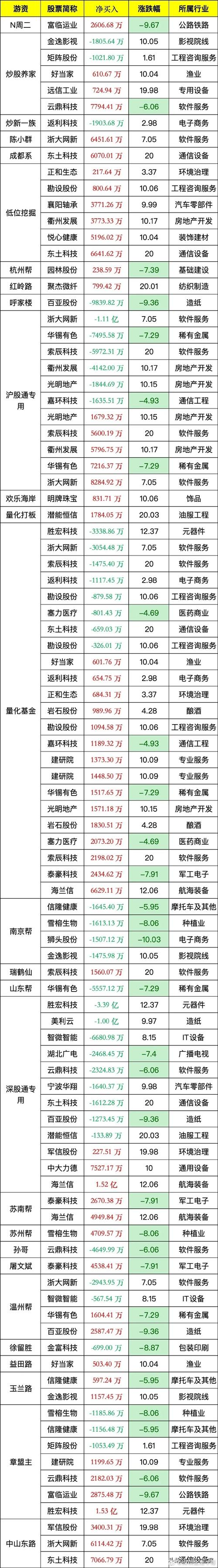 配资佛山股票平台是什么_佛山股票配资平台_配资佛山股票平台怎么样