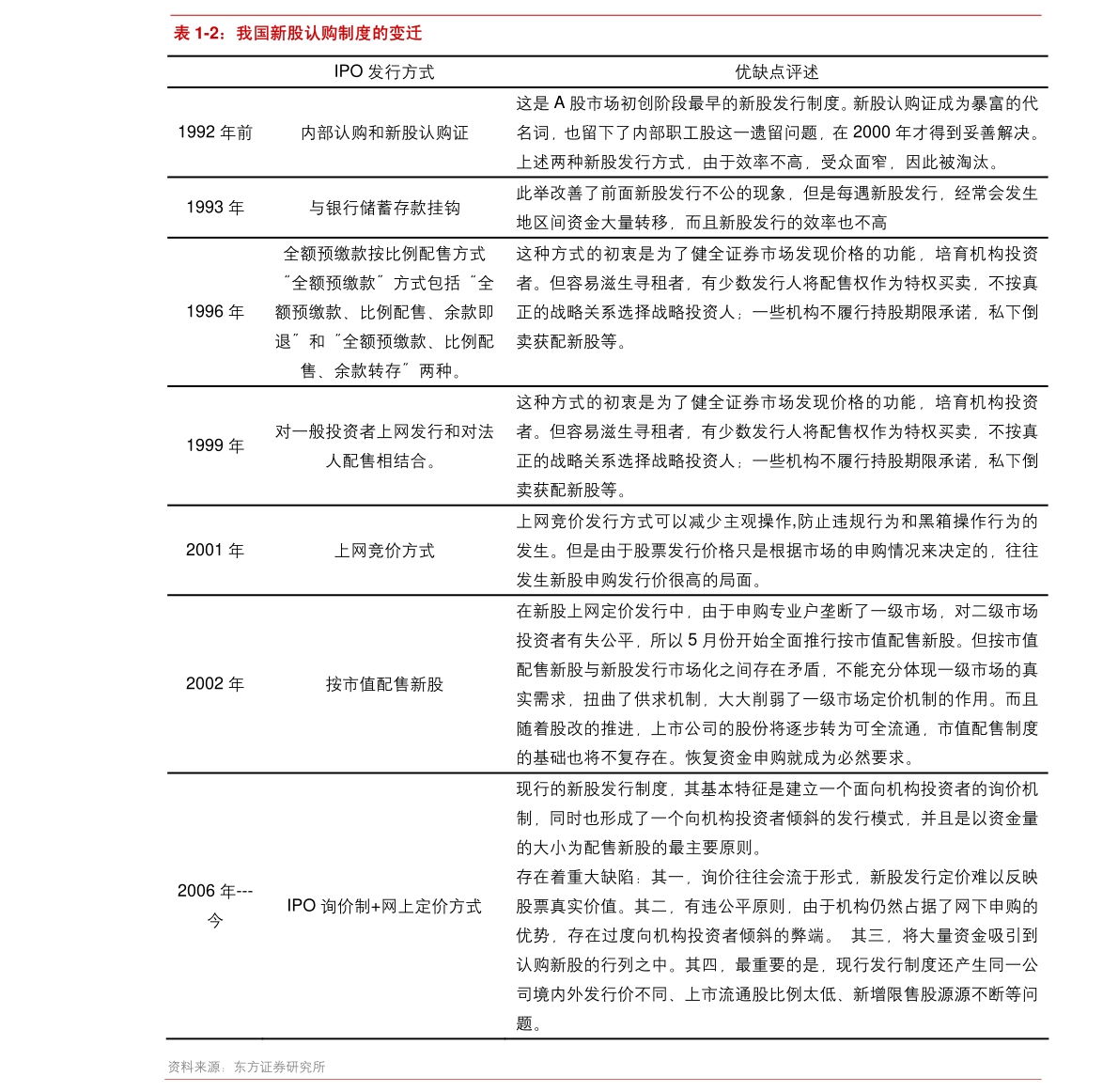 炒股怎么加杠杆_股票杠杆怎么操作_普通人怎么加杠杆买股票