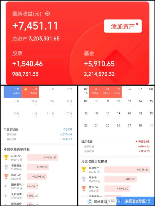 什么叫配资炒股_家庭理财投资选择_P2P网贷平台小额理财