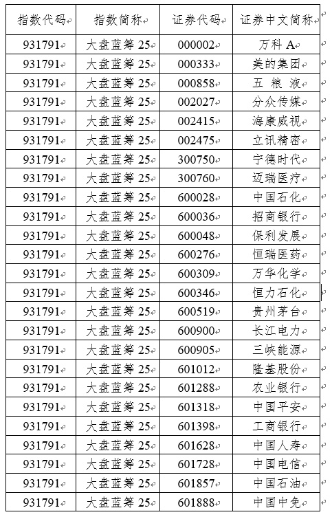 配资指数平台_配资指数_配资指数新闻