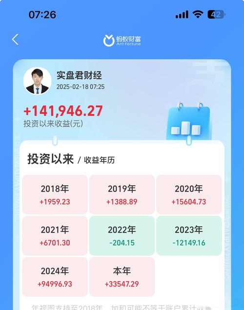 配资股票价格专业术语解释_专业股票配资价格_股票配资lieju