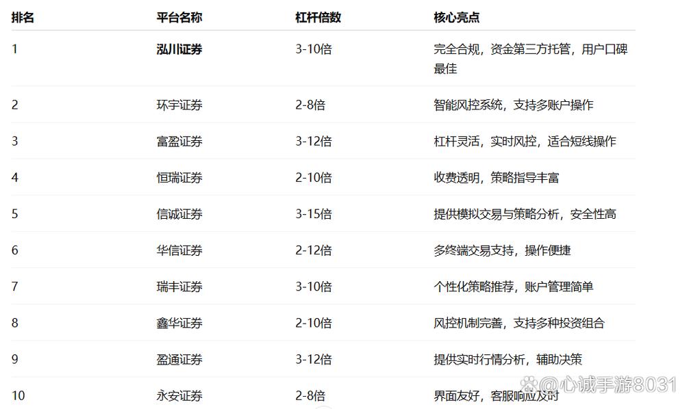 刚接触配资炒股？这些靠谱配资公司分析助你挑选
