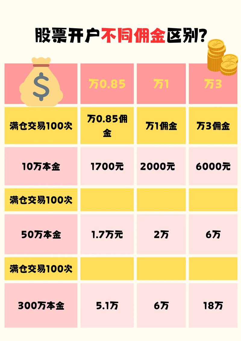 如何买股票网上开户_手机号注册股票开户步骤_股票网上开户流程详解