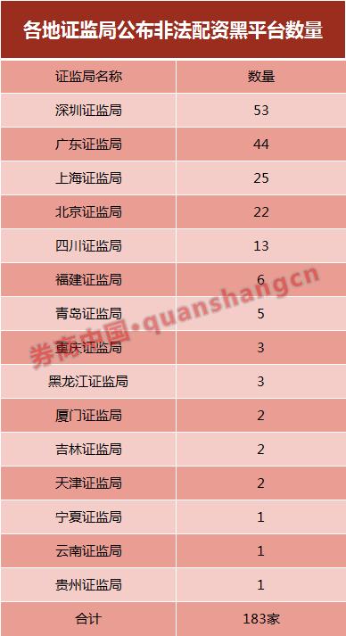 场外配资平台_场外配资风险警示 黑名单平台 清剿行动