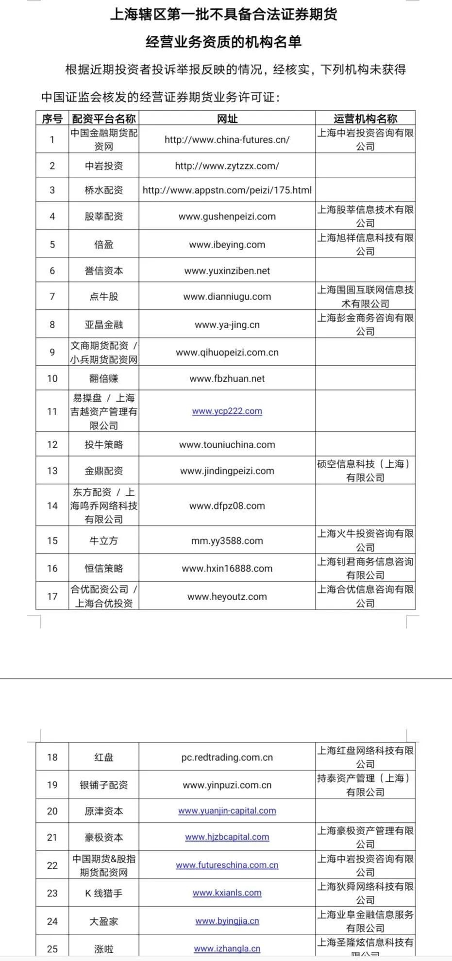 场外配资平台_场外配资黑名单 上百家平台违规 场外配资风险防范