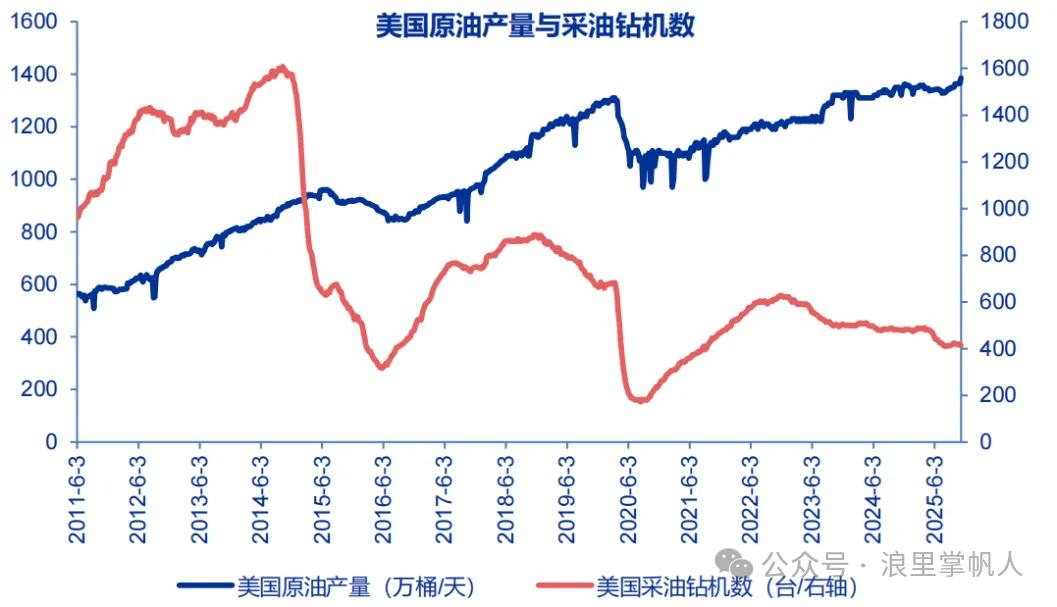 原油期货配资_OPEC+政策对油价影响_原油价格影响因素