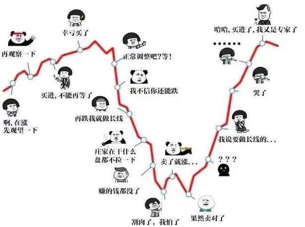 炒股稳定盈利_炒股能赚钱吗_股市散户盈利规律