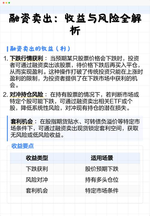 加杠杆炒股是什么意思_融资融券投资风险_股市融资杠杆风险