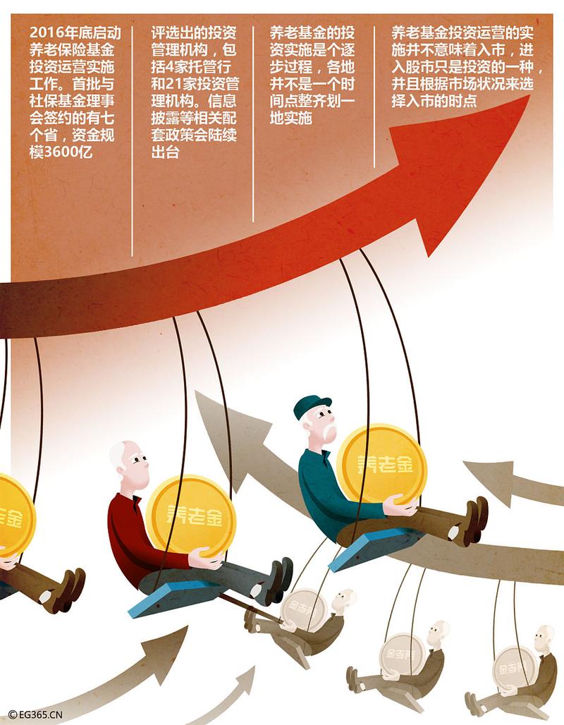 无息配资利息收益_无息配资交易成本_免息配资公司