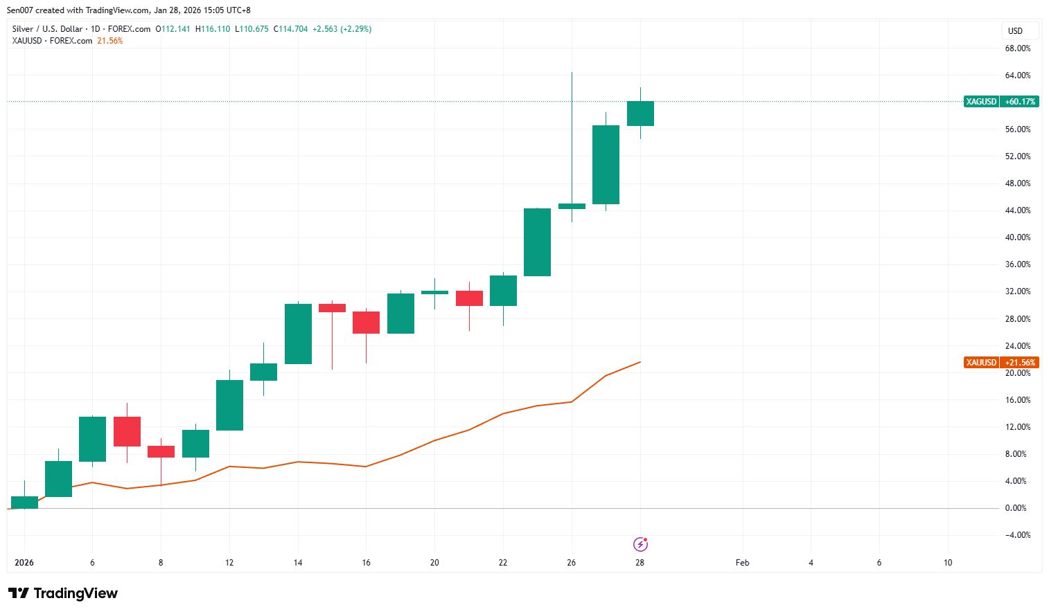 股票杠杆交易风险大，黄金暴跌投资者本金瞬间归零