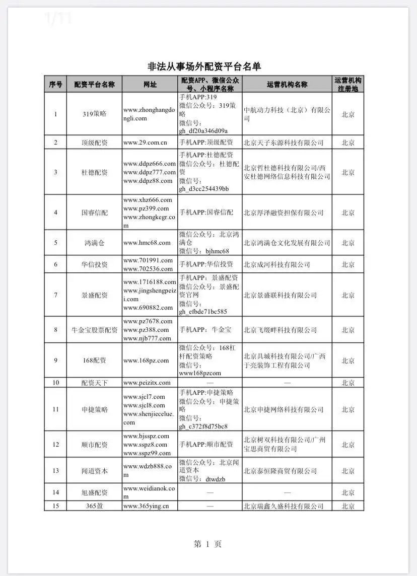 场外配资非法平台名单 证监会打击场外配资 证券法配资合同无效_在线配资开户
