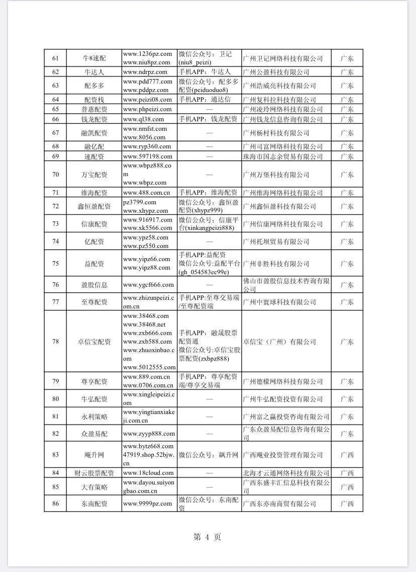 在线配资开户_场外配资非法平台名单 证监会打击场外配资 证券法配资合同无效
