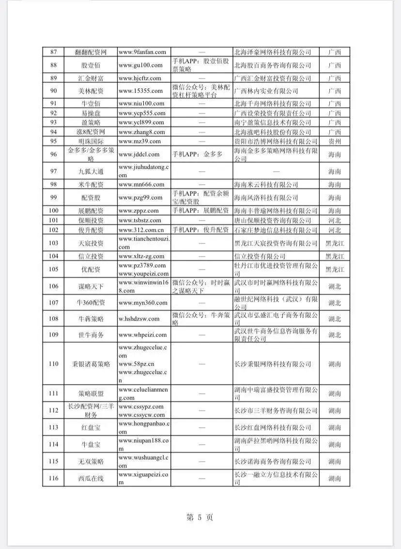 在线配资开户_场外配资非法平台名单 证监会打击场外配资 证券法配资合同无效