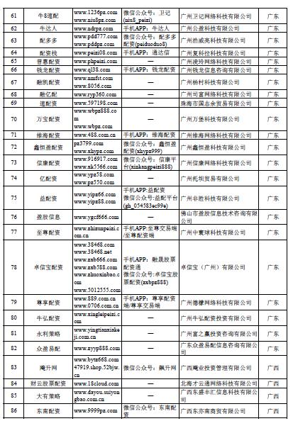 在线配资开户_场外配资非法平台名单 证监会打击场外配资 证券法配资合同无效