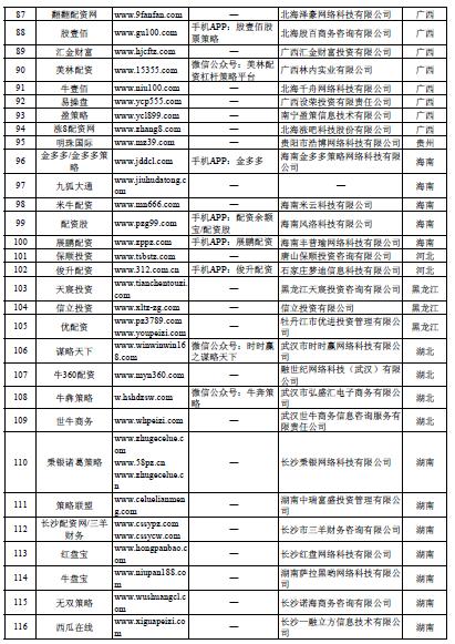 场外配资非法平台名单 证监会打击场外配资 证券法配资合同无效_在线配资开户