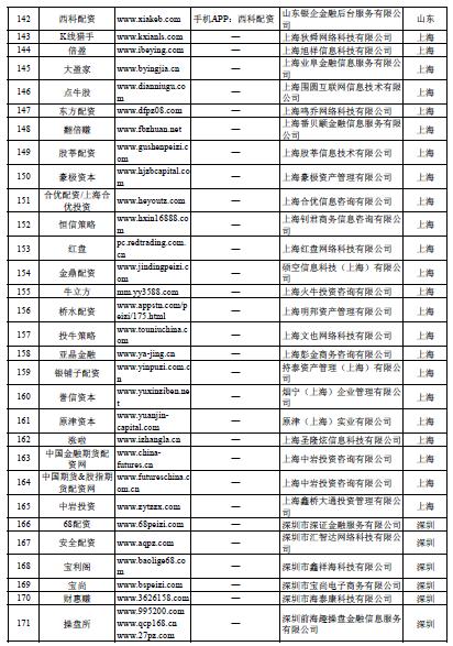 场外配资非法平台名单 证监会打击场外配资 证券法配资合同无效_在线配资开户