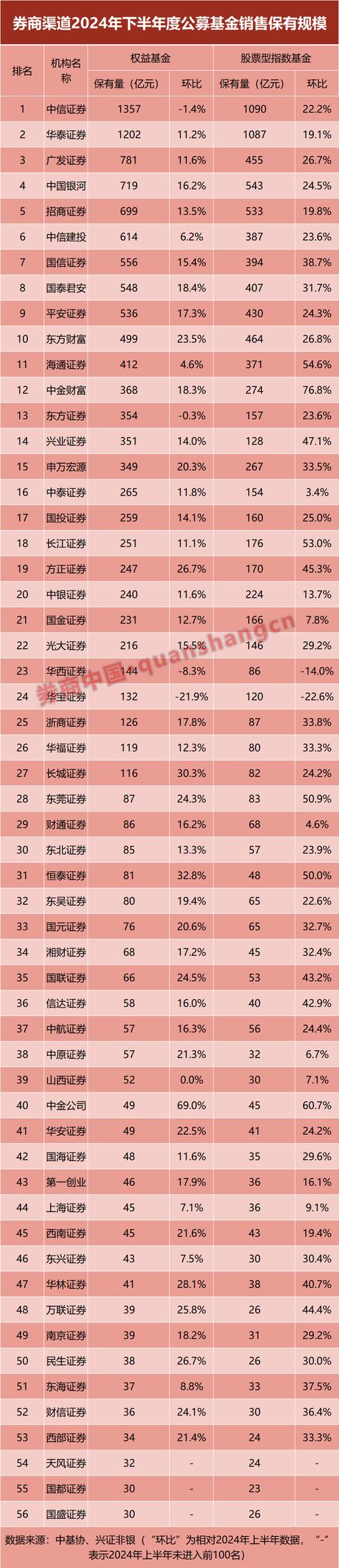 盘点国内五大股票配资公司排名，股民投资利器大揭秘
