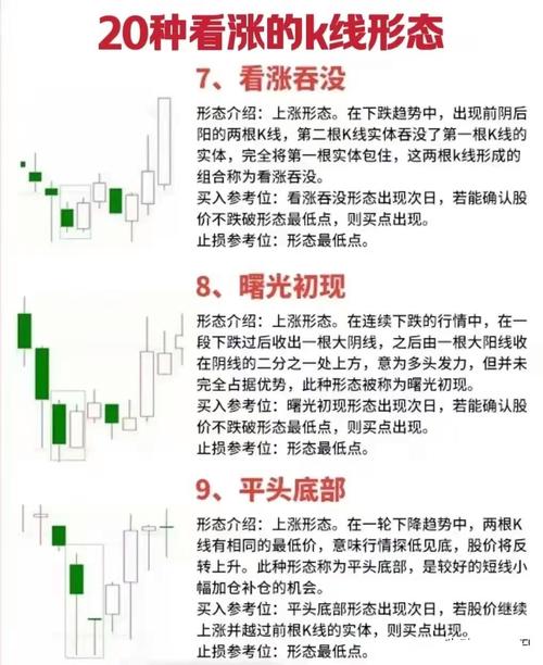 股票配资短线操作条件_短线炒股配资_短线操作市场背景分析