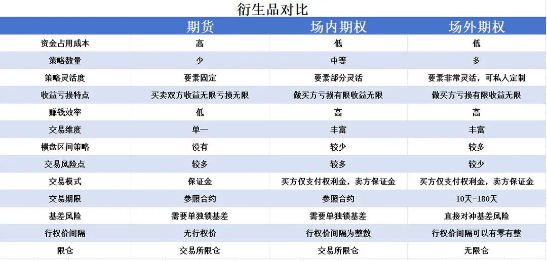 期货配资选择标准_股指期货配资开户_金融期货与商品期货区别