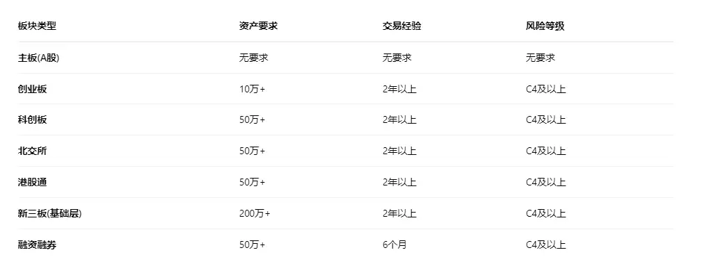 线上股票开户流程详解_股票网上开户_开立股票账户所需材料
