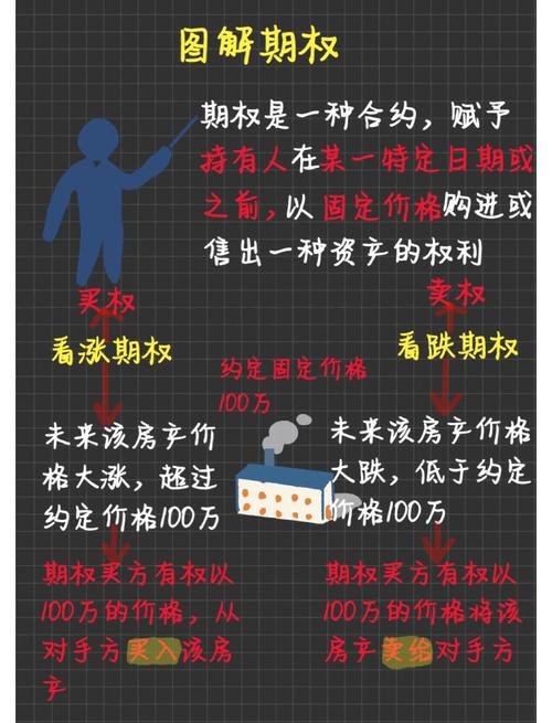 股票期权涨幅高达131倍！投资者该如何利用它管理资产？