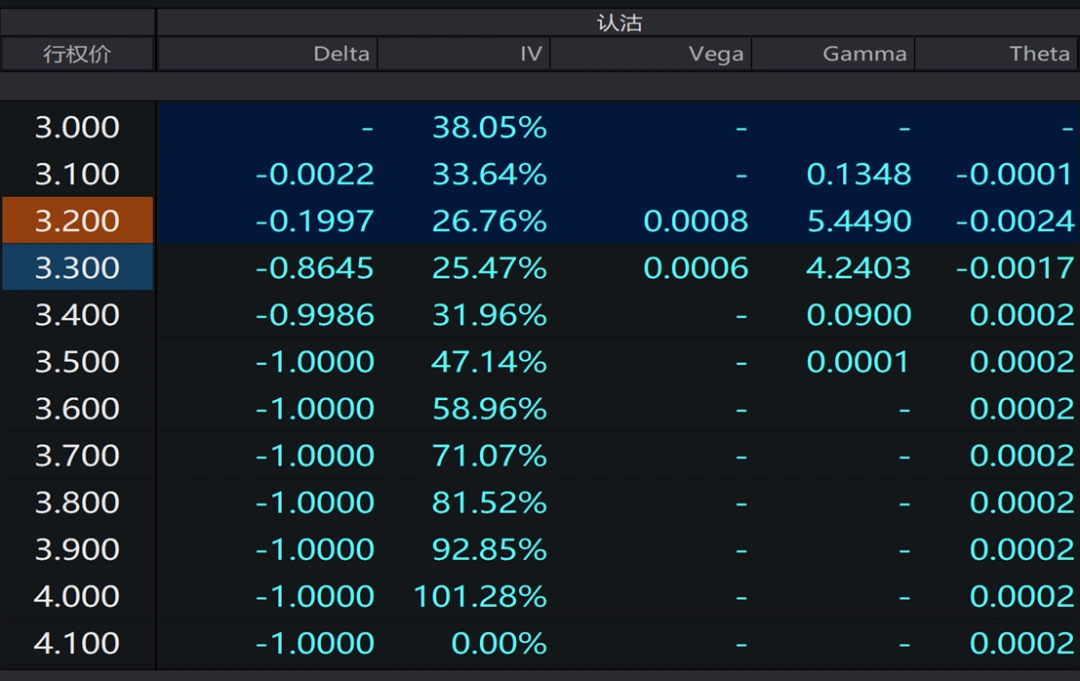股票期权131倍涨幅原因_期权保险策略风险管理_股票杠杆倍数