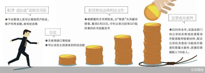 警惕！期货配资诱人条件背后暗藏杀猪盘危险游戏