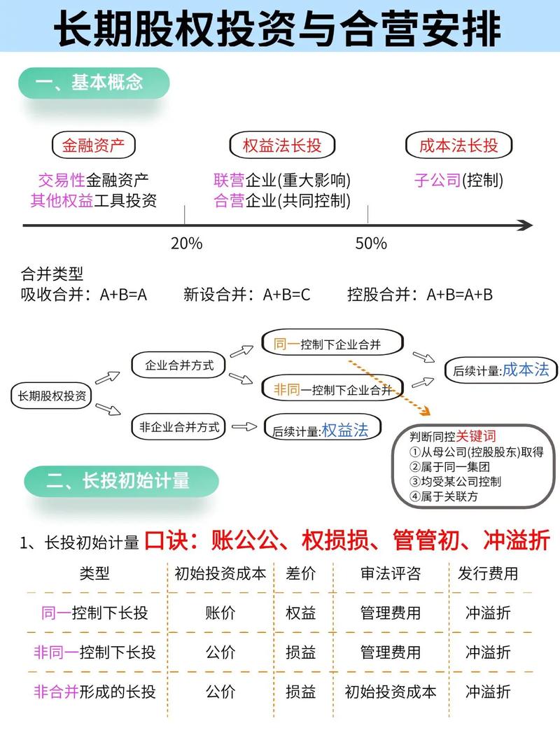 融资融券维持担保比例_融资融券股票_融资融券开户条件