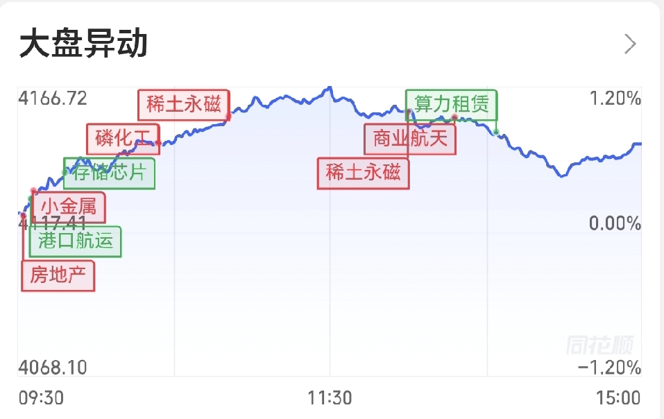 基本面选股_股票投资基本分析_股票投资分析