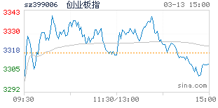 私募超短线股票怎么操作_正规配资平台排行_炒股配资平台